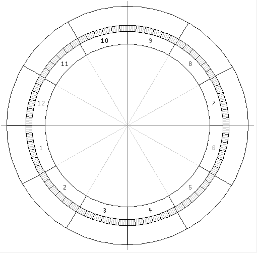 Astrology zodiac wheel